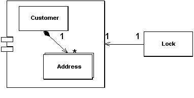 Паттерн проектирования Coarse Grained Lock