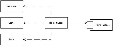 Паттерн проектирования Mapper