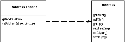Паттерн проектирования Remote Facade