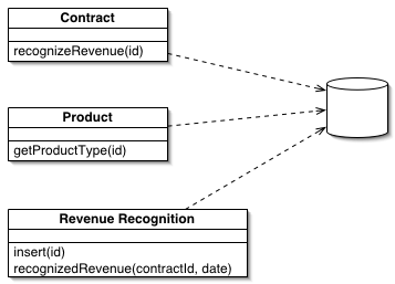 Паттерн проектирования Table Module
