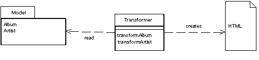 Паттерн проектирования Transform View