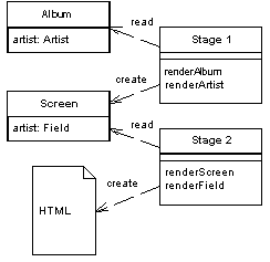 Паттерн проектирования Two Step View