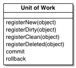 Паттерн проектирования Unit of Work